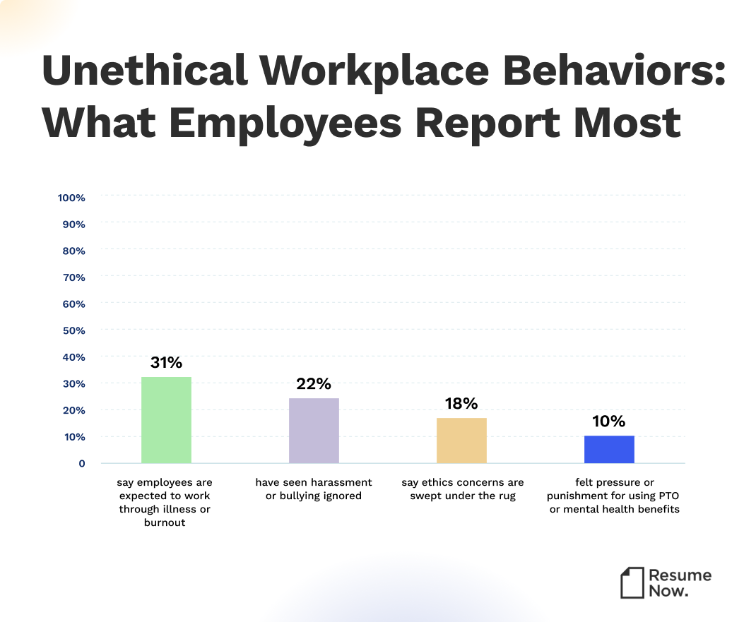 Values gap report infographic