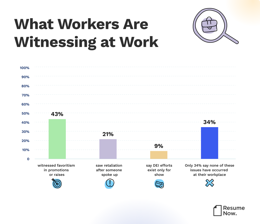Ethics fallout report infographic
