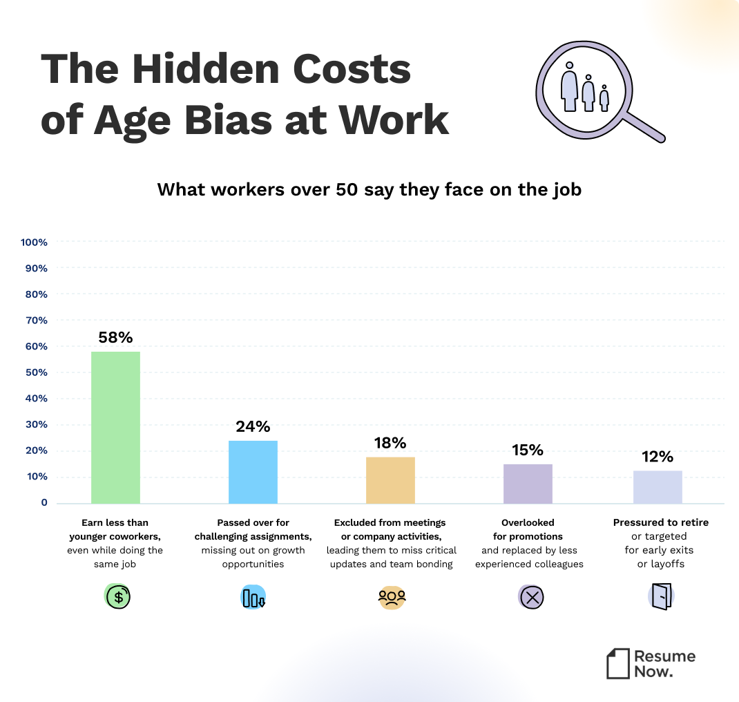 Age disrespect report inforgraphic