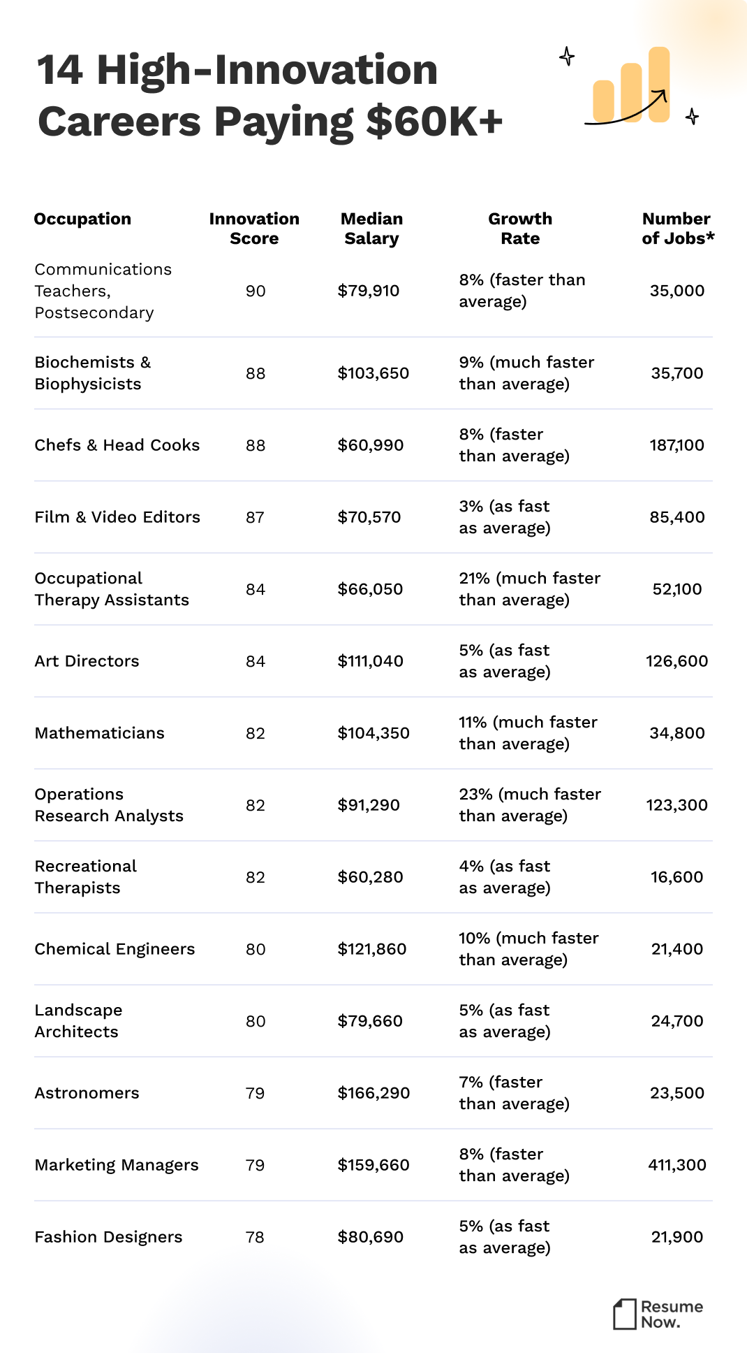 Innovation careers report infographic