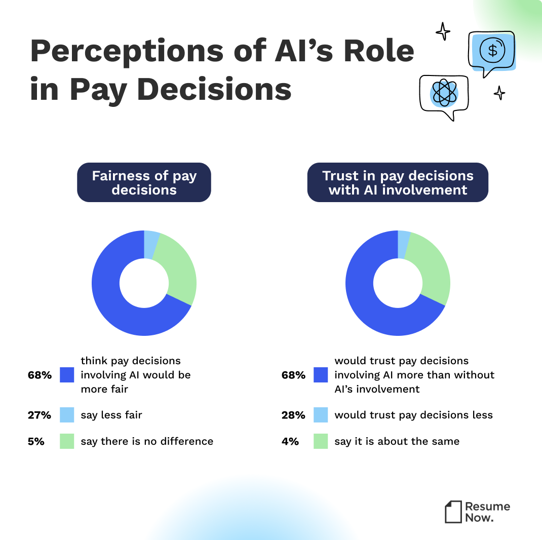 AI in pay report infographic