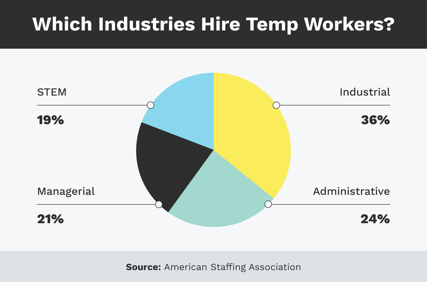 Should I Take a Temp Job? | Job Resources | Resume-Now