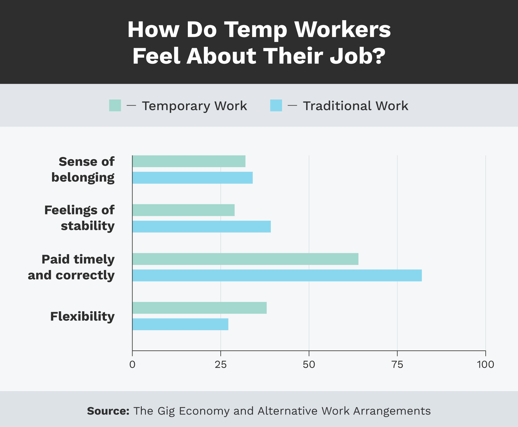 Should I Take a Temp Job? Job Resources ResumeNow