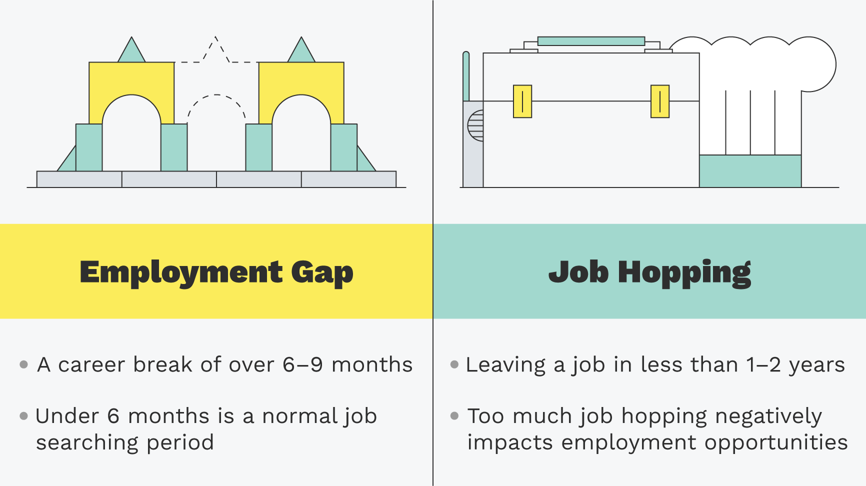 How to explain gaps in your employment record - Cutting Edge PR