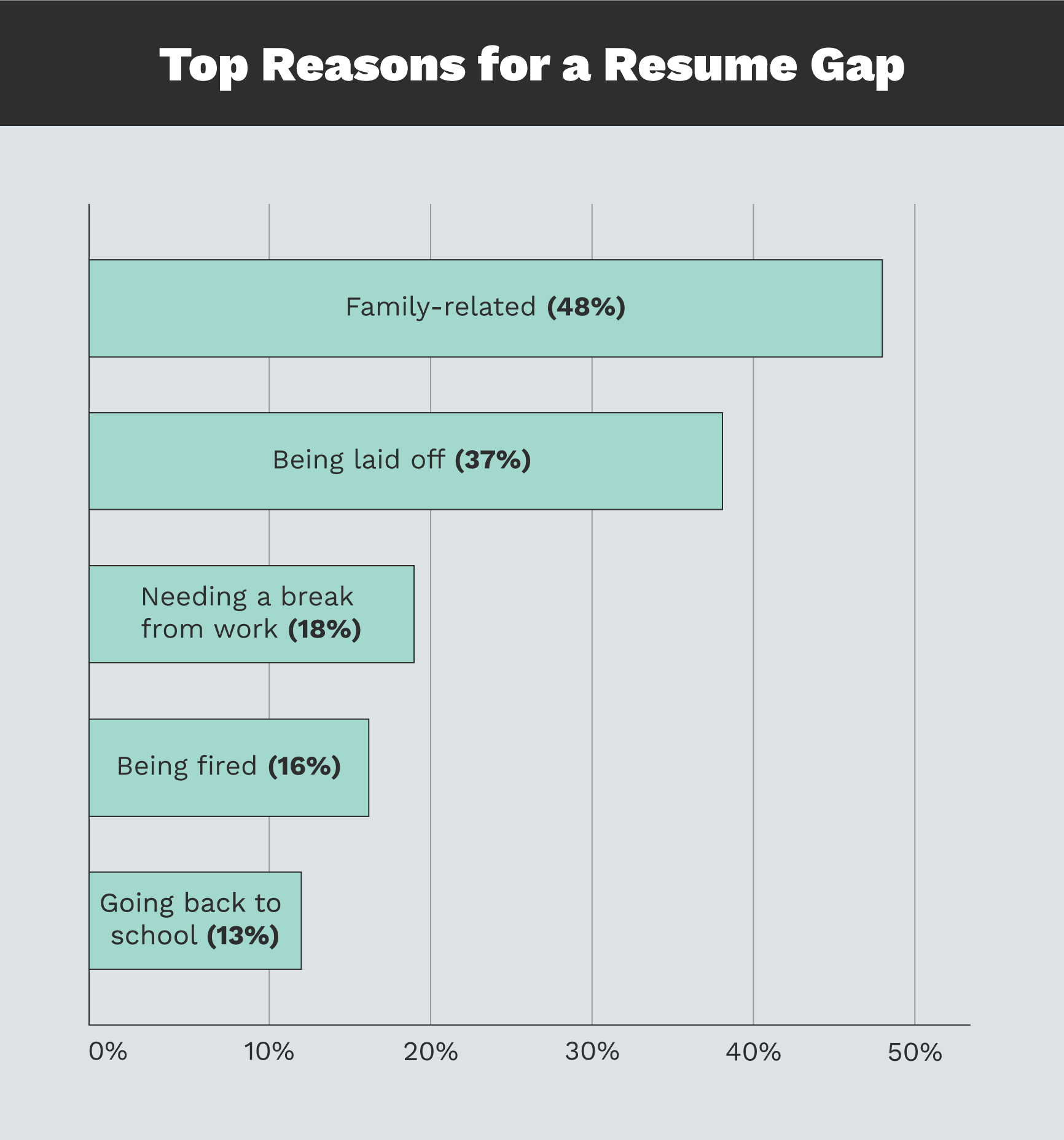 How to Explain Gaps in Employment  Resume-Now