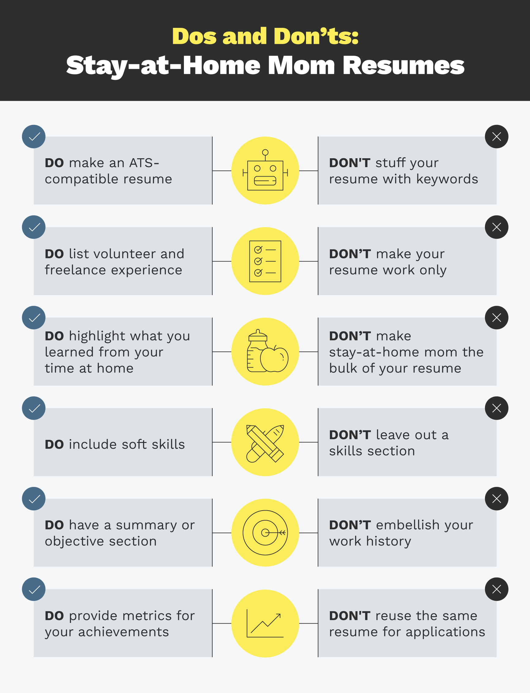 A Guide for StayatHome Moms Returning to Work ResumeNow