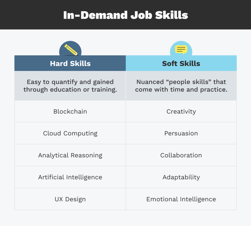 are soft skills more important than good grades essay