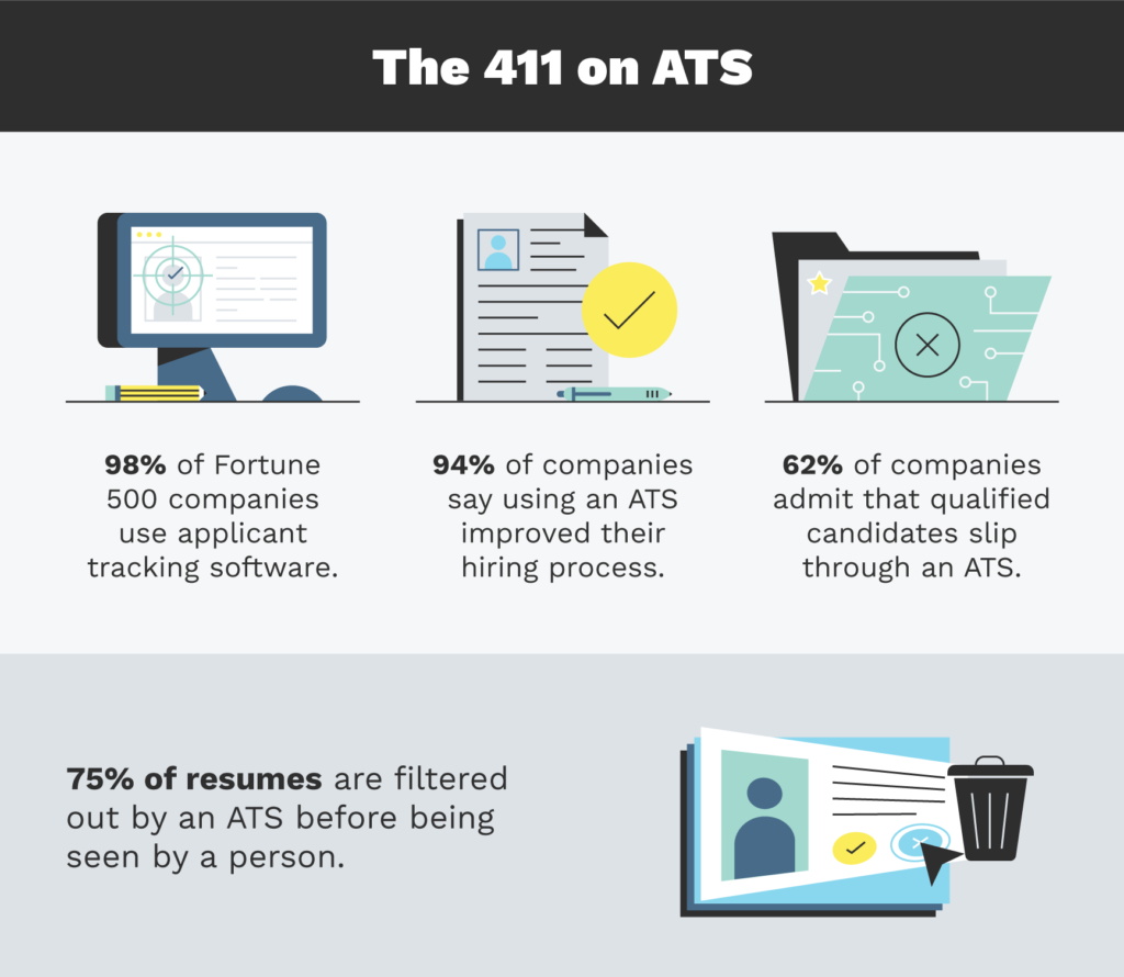 The 411 on ATS: key statistics on Applicant Tracking Systems