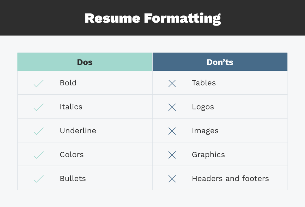 Infographic details resume formatting dos and don'ts