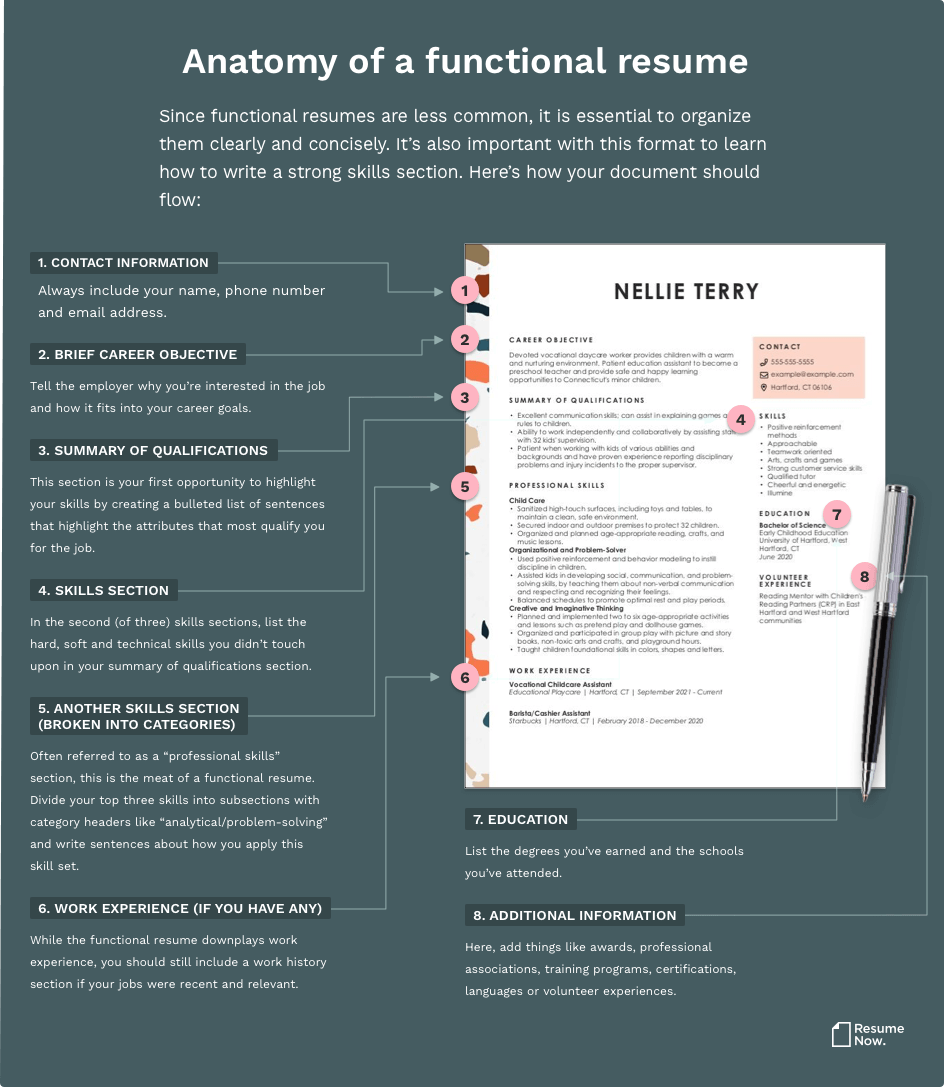 The Best Resume Formats for 2023 - Anatomy Functional Resume D 