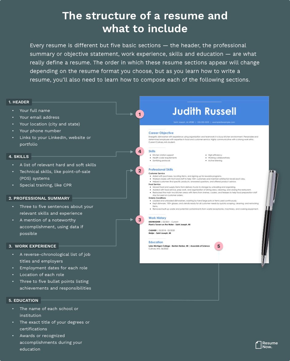 Resume Definitation